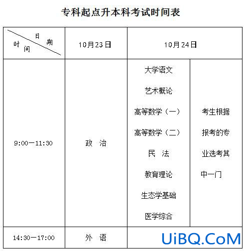 专升本成考时间(成人专升本考试时间)？