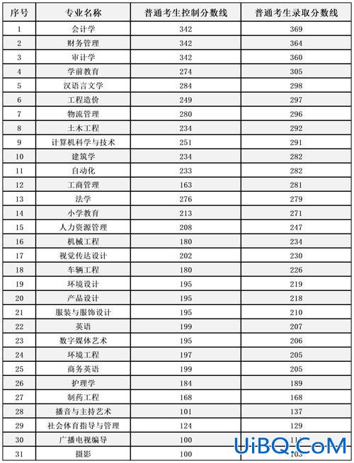 杭职院专升本？杭师范2019专升本分数线？