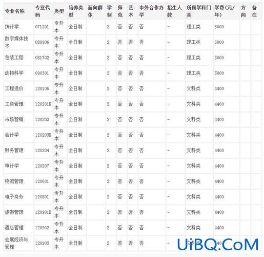 新乡专升本培训机构 新乡职业技术学院可以专升本吗？