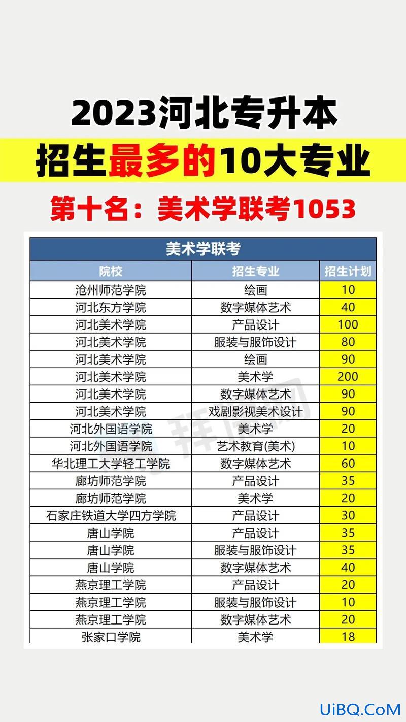 河北专业计算机对口升学？2023河北对口计算机可以报考哪些学校？