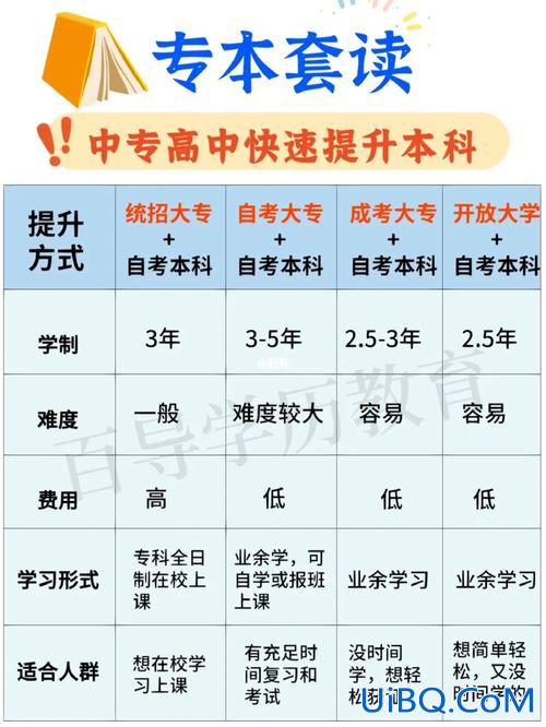 高一升学语 中专升学和高中升学有什么区别？