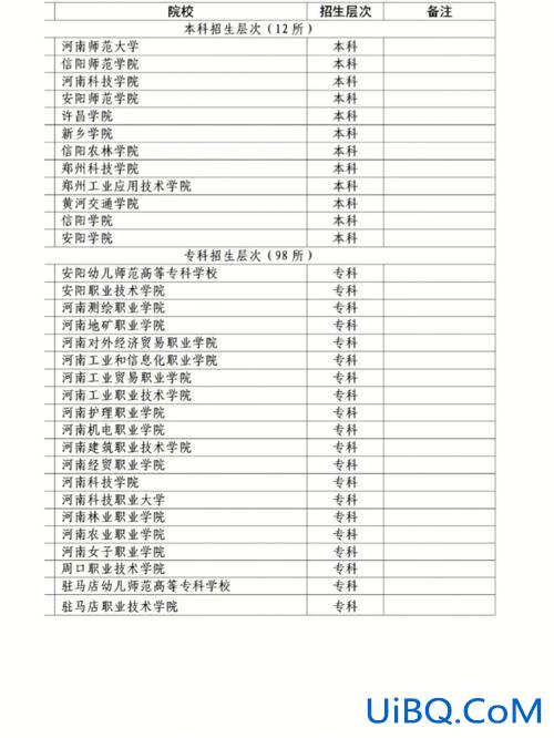 对口升学大专学校河南？对口升学幼师河南有哪些大专院校？