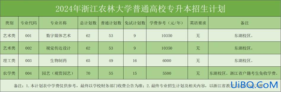 浙江农林大学本科升学班，浙江农林大学研究生历年报考人数？