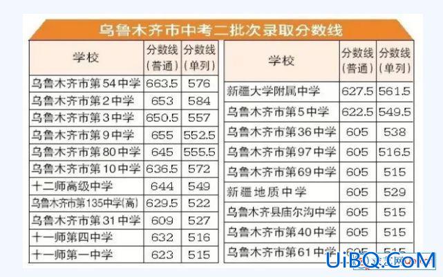 乌鲁木齐16中学中考升学 中考530到57乌鲁木齐中考530能上高中吗好？