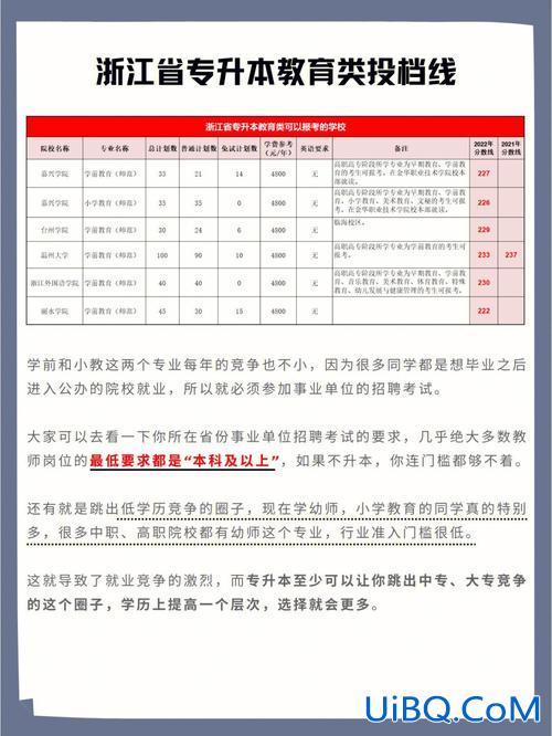 专升本语数英？专升本语数英考多长时间？