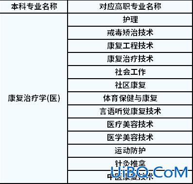 专升本不同专业 康复升本能转什么专业？