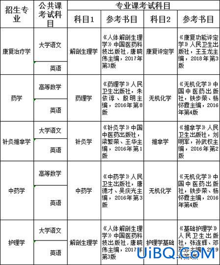 专升本药学考试科目，药学升本科考什么？