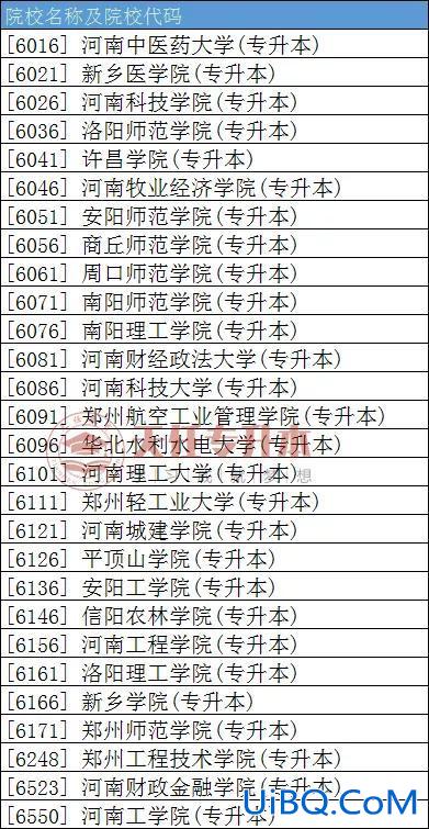 那些学校有专升本(2+2专本贯通有哪些学校)？