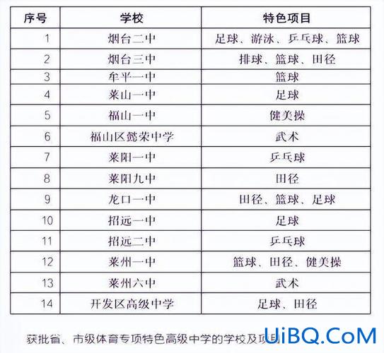 2020年龙口高考升学率？2024烟台中考位次？