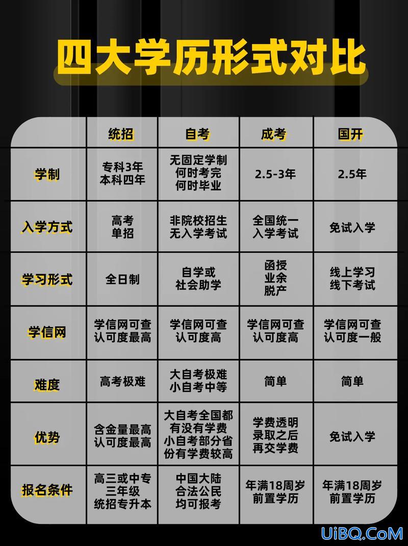 如何在家提升学历？想提高自己的学历，怎么提高好？