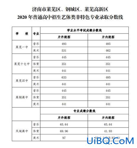 莱西四中升学(莱西市四中中考成绩)？