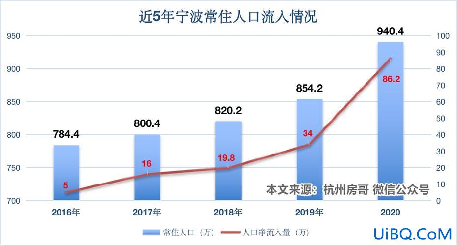 宁波鄞州升学历的时间 宁波鄞州房价为什么这么高？