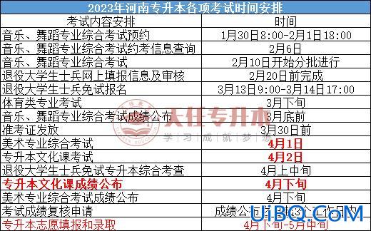 大专升本科时间(专升本考上了的话要再上几年)？