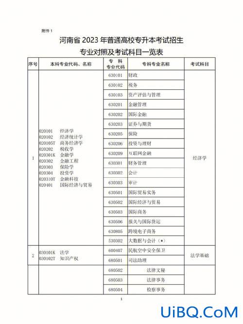 专升本考试科目分值，专升本各专业分别考数几？