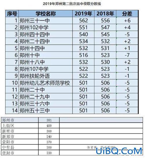 河南升学率高吗 河南中考升学率？