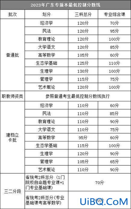 2020年专升本改革(2024年专升本大纲时间)？