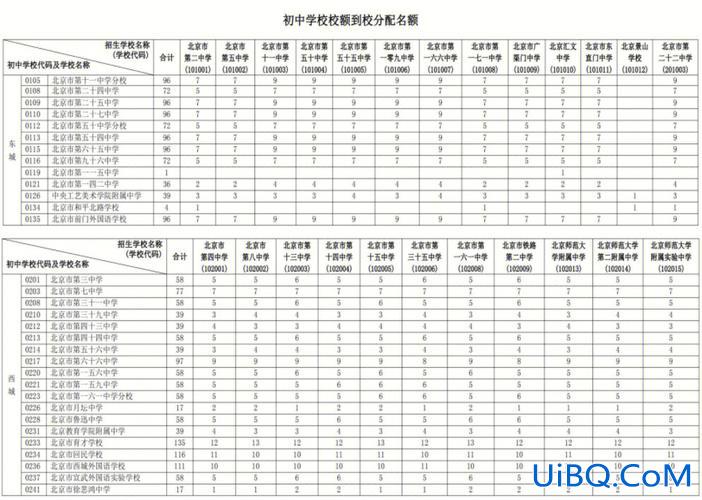 私立学校学生升学加分政策 北京私立初中享受校额到校吗？