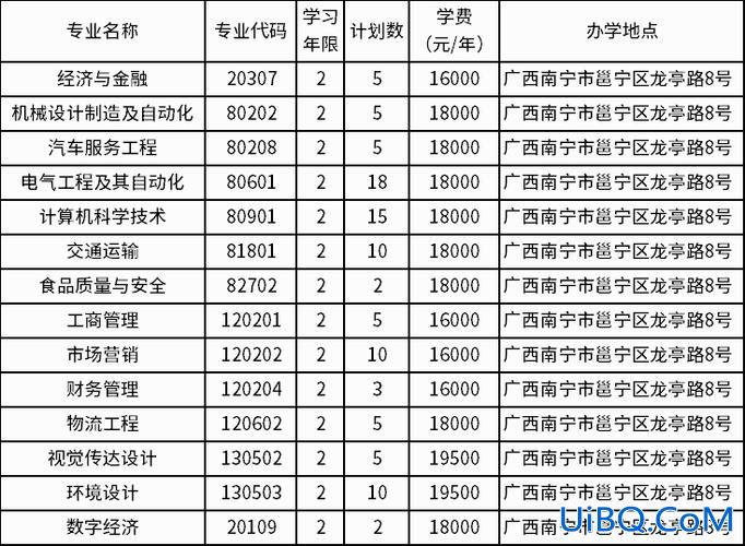 南宁市专升本，南宁哪个职校可以升本？
