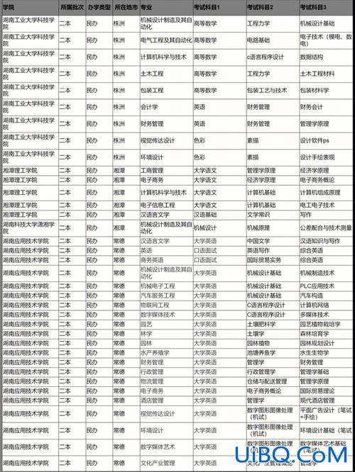专升本考几门课程？专升本都考哪些科目？