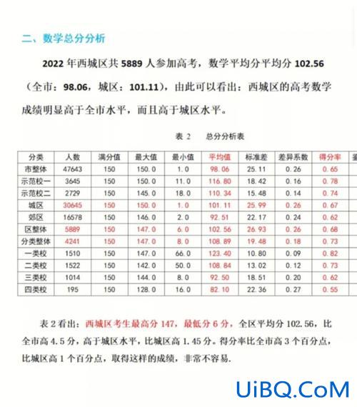 福建各中学高考升学率？急求：福州市各一类校高考升学率？