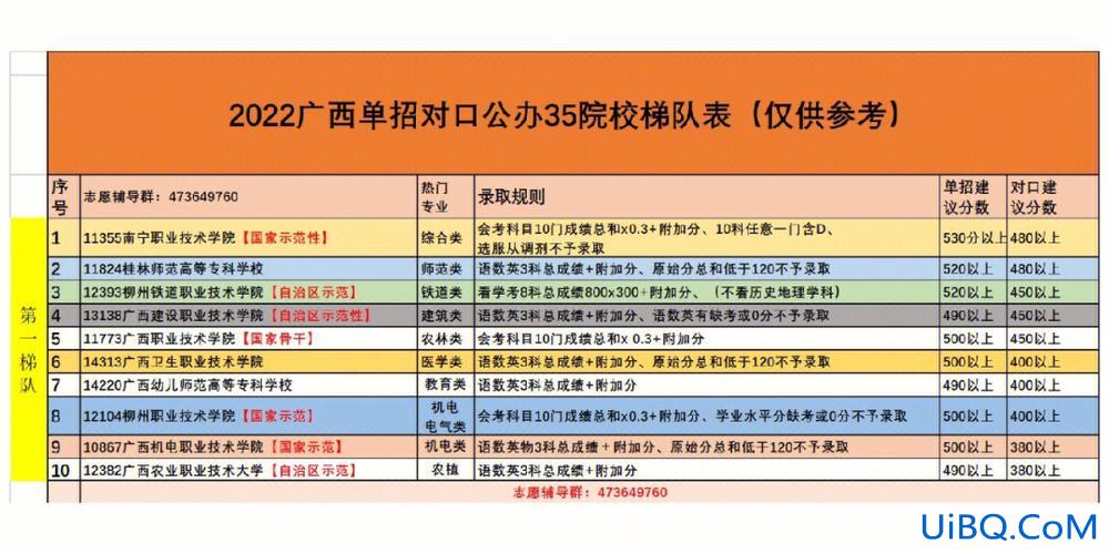 广西单招对口升学群？广西的对口单招怎么来？