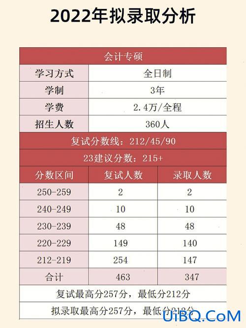 90升学率(乌鲁木齐90中升学率怎么样)？