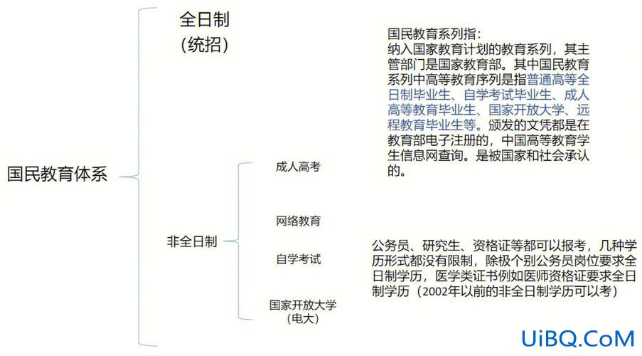 在专科如何提升学历(大专学生提升学历的几种途径)？