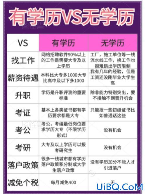 上海员工提升学历流程(公司员工的学历是怎样录入的)？