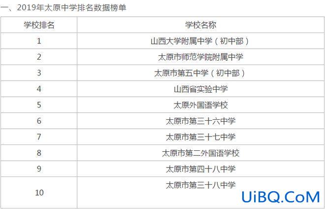 太原最好的直升学区房，太原学区房排行？