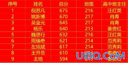 南京正阳中学中考升学率(铜陵正阳四季和五中哪个好)？