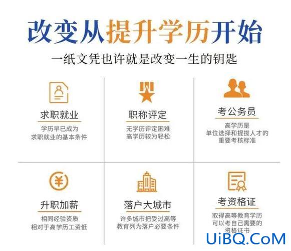 提升学历在哪里报名(学历提升怎么去找渠道)？