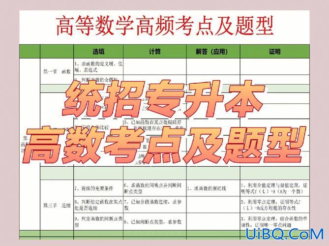 统招专升本高数 学大学本科也考高数吗？