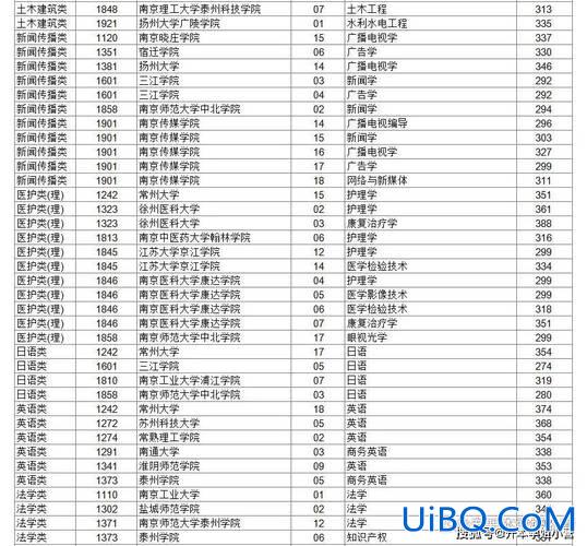 专升本 四川，2023四川专升本录取分数线？