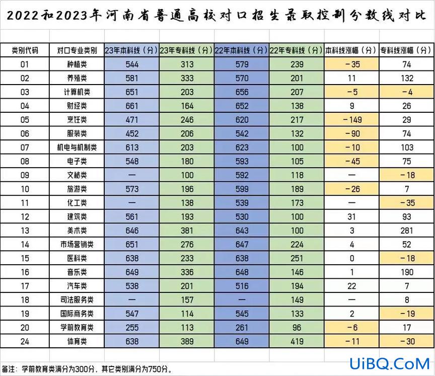 河南美术对口升学本科，2023河南音乐对口升学有哪些学校？