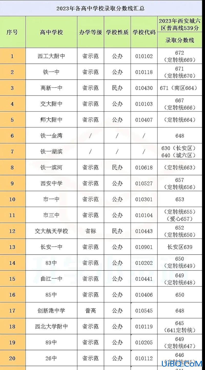 西安中学中考升学率？沣东高新一中2023中考升学率？