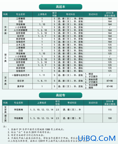 成考专升本几年(成人大专毕业后多久可以考本科)？