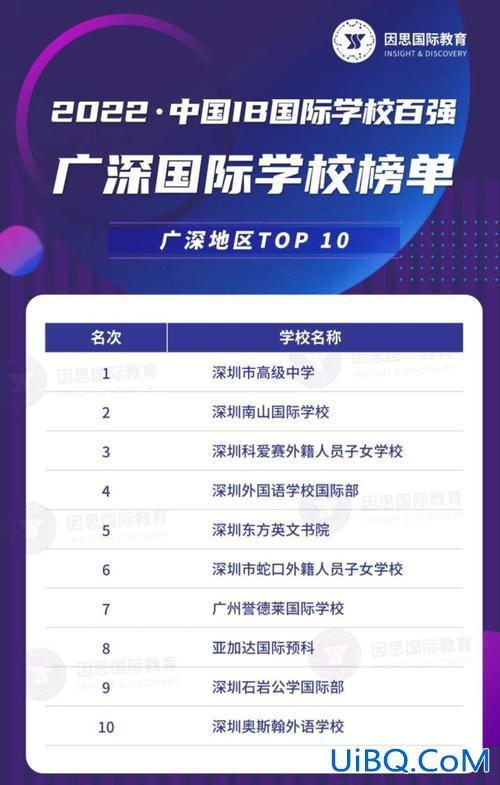 宝安国际部升学率，东方英文书院高考升学率？