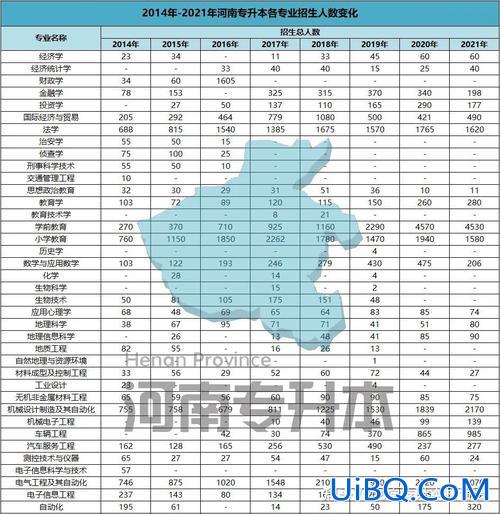 河南专升本人数(河南2023专升本各专业报考人数)？