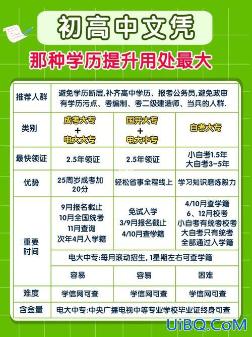 提升学历还是考公(初中毕业，提升学历重要，还是学习一门技能比较重要)？