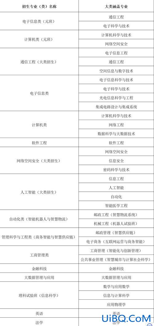 北邮计算机专业升学 北京邮电大学计算机专业本科生都去了哪？