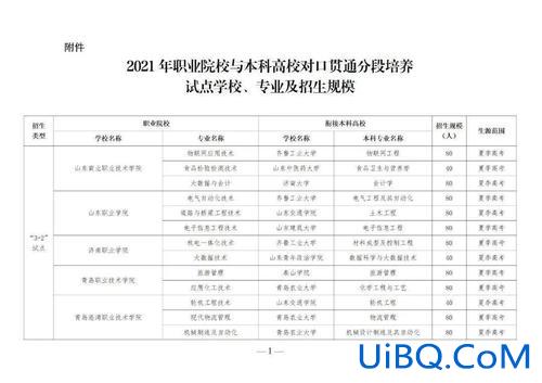 济南哪里有卖对口升学资料(济南3加4对口贯通高职学校有哪些)？