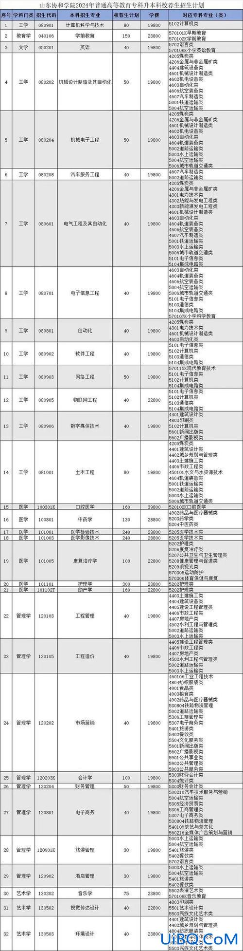 杨职院专升本 杨职院适合女生学的专业？