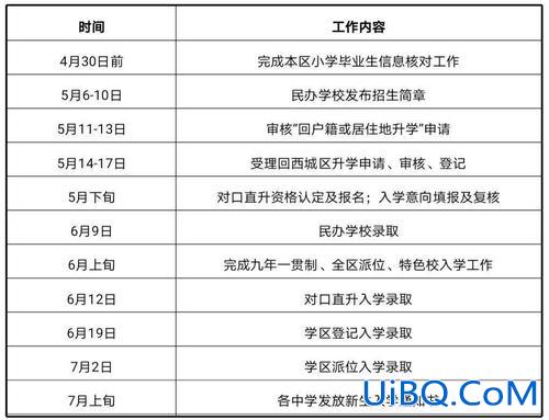 全国初中升学考试时间 初中是1999年入学的，正确几月入学和毕业的时间？