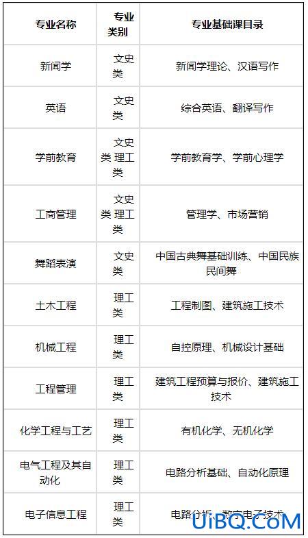 宁夏大学函授专升本？银川大学专升本学费是多少？