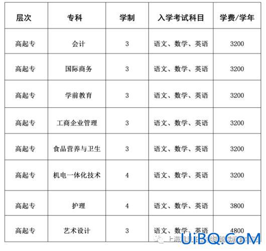 上海震旦专升本(上海公民办大学有哪些)？