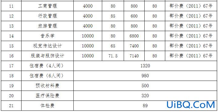江汉大学专升本学费？江汉大学学费怎么算的？