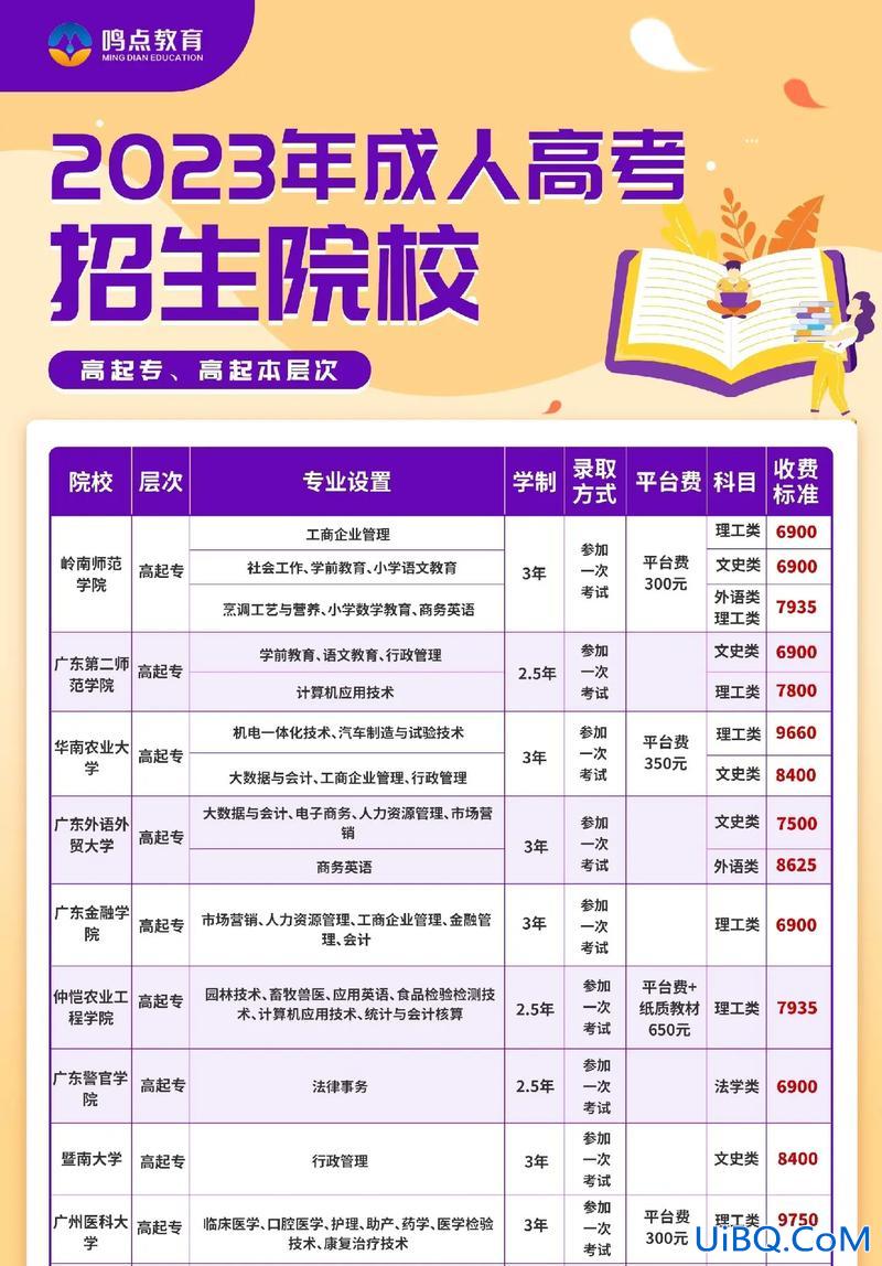 自考专升本要多久，有人知道专升本需要多长时间？