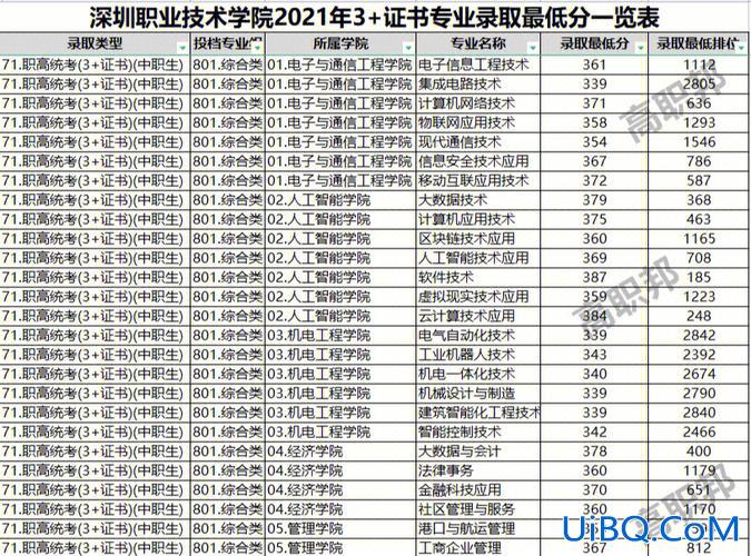 深圳大专升本科？2023深职院什么专业能升本？