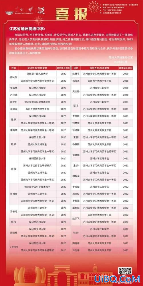 海门中学的高考升学率 海门中学高考喜报2024？