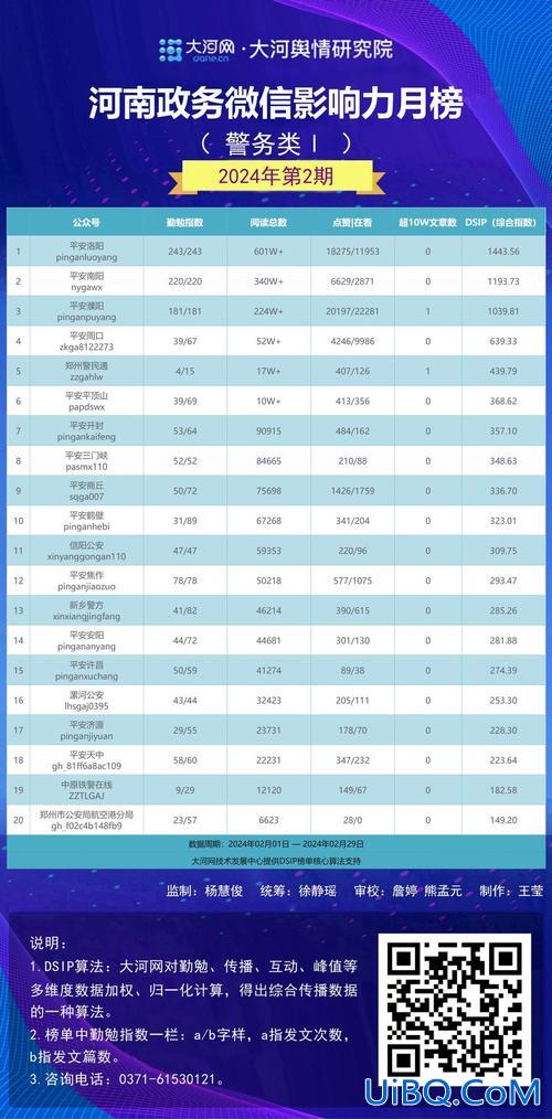 新野公办高中升学率排名，新野二高喜报2023？